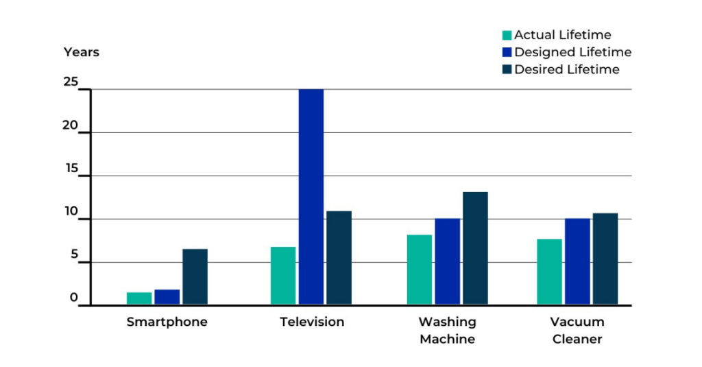 Table Planned Obsolescence